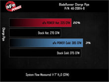画像をギャラリービューアに読み込む, aFe BladeRunner 3in &amp; 3-1/2in AL Hot and Cold Charge Pipe Kit Black RAM Diesel Trucks 25-26 L6-6.7L