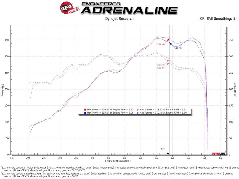 aFe POWER 85mm Throttle Body Porsche 911 (997/991) 05-19 H6-3.4L/3.6L/3.8L/4.0L