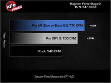 画像をギャラリービューアに読み込む, aFe Power Magnum Force Stage-2 Pro 5R Cold Air Intake System 25-26 Ram 1500 RHO L6-3.0L (tt)