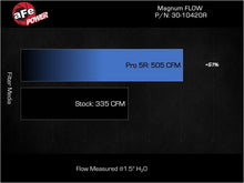 画像をギャラリービューアに読み込む, aFe Magnum FLOW OE Replacement Air Filter Mercedes-Benz CLA35 AMG 20-24 L4-2.0L (t)