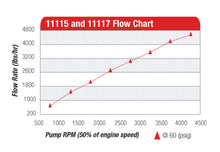 画像をギャラリービューアに読み込む, Aeromotive Atomic Hex Drive Fuel Pump