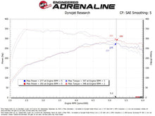 画像をギャラリービューアに読み込む, aFe Takeda Sealed Intake w/ Pro 5R Filter Mazda CX-90 24-25 L6-3.3L (t)