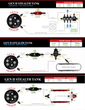 画像をギャラリービューアに読み込む, Aeromotive 67-68 Chevrolet Camaro 200 Stealth Gen 2 Fuel Tank