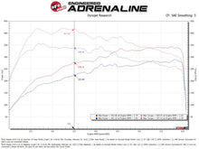 画像をギャラリービューアに読み込む, aFe 24-25 Mazda CX-90 / 2025 Mazda CX-70 L6-3.3L (t) Scorcher Module