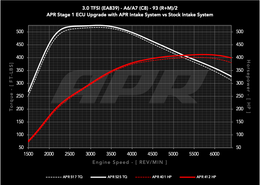 APR