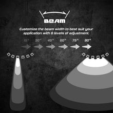画像をギャラリービューアに読み込む, XK Glow Universal SAR HUB Directional Lighting Control System