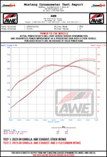画像をギャラリービューアに読み込む, AWE Tuning 23-24 Toyota GR Corolla S-FLO Carbon Fiber Intake