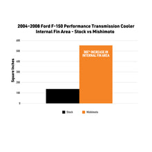 画像をギャラリービューアに読み込む, Mishimoto 04-08 Ford F-150 Performance Transmission Cooler