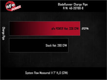 画像をギャラリービューアに読み込む, aFe BladeRunner 2in to 2-1/2in Aluminum Hot Charge Pipe Black Ford F-150 24-26 V6-2.7L (tt)