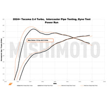 画像をギャラリービューアに読み込む, Mishimoto 2024+ Toyota Tacoma Intercooler Pipe Kit - Black