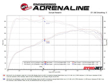 画像をギャラリービューアに読み込む, aFe 21-24 Kia K5 Takeda 2.5in 304 Stainless Steel Cat-Back Exhaust System