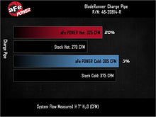 画像をギャラリービューアに読み込む, aFe BladeRunner 3in &amp; 3-1/2in AL Hot and Cold Charge Pipe Kit Red RAM Diesel Trucks 25-26 L6-6.7L