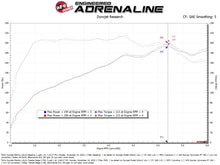 画像をギャラリービューアに読み込む, aFe Takeda Intakes Stage-2 21-26 Hyundai Elantra N Line L4-1.6L (t) (blk)
