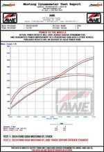 画像をギャラリービューアに読み込む, AWE 2024 Ford Mustang GT Fastback S650 RWD SwitchPath Catback Exhaust w/ Quad Chrome Silver Tips