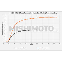 画像をギャラリービューアに読み込む, Mishimoto 19+ Chevy Silverado 1500 Transmission Cooler