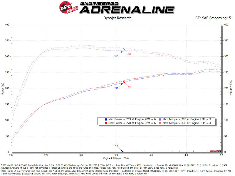 aFe Turboinlet Pipes Fits Takeda Intakes (Use w/ PN 56-70073D/56-70073R/56-10073D/56-10073R)