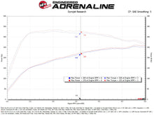 画像をギャラリービューアに読み込む, aFe Turboinlet Pipes Fits Takeda Intakes (Use w/ PN 56-70073D/56-70073R/56-10073D/56-10073R)