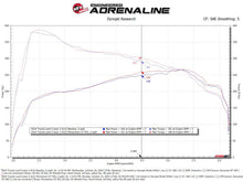 画像をギャラリービューアに読み込む, aFe POWER Momentum GT Pro Dry S Intake System 24-25 Toyota Land Cruiser (J250) - Orange Edition