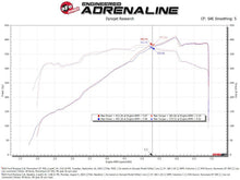 画像をギャラリービューアに読み込む, aFe 24-25 Ford Mustang GT V8 5.0L Momentum GT Cold Air Intake System w/ Pro DRY S Filter