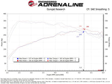 画像をギャラリービューアに読み込む, aFe Takeda Sealed Intake w/ Pro DRY S Filter Mazda CX-90 24-25 L6-3.3L (t)