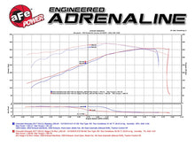 画像をギャラリービューアに読み込む, aFe Power 14-17 GM Silverado/Sierra 1500 V8 5.3L/6.2L Pro DRY S Cold Air Intake System