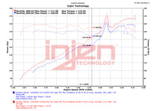 画像をギャラリービューアに読み込む, Injen 22-23 Honda Civic Si L4 1.5L Turbo SP Short Ram Intake - Wrinkle Red
