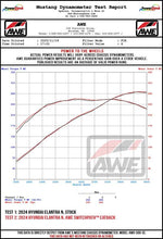 画像をギャラリービューアに読み込む, AWE Tuning 22-26 Hyundai Elantra N Track Edition Cat-Back Exhaust - Chrome Silver Tips