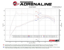 画像をギャラリービューアに読み込む, aFe MACH Force-Xp 3in to 2-1/2in Stainless Axle-Back Exhaust System Alfa Romeo Stelvio 17-26 L4-2.0L