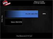 画像をギャラリービューアに読み込む, aFe Magnum FLOW OE Replacement Air Filter Kia Stinger 22-23 L4-2.5L (t)