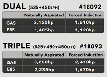 画像をギャラリービューアに読み込む, Aeromotive 15-21 Dodge Hellcat 525 x1/450 x2 Triple Fuel Pumps