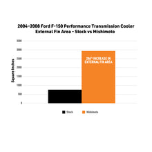 画像をギャラリービューアに読み込む, Mishimoto 04-08 Ford F-150 Performance Transmission Cooler