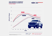 画像をギャラリービューアに読み込む, Ford Racing 2024 Ranger 2.7L EcoBoost Performance Calibration