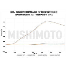 画像をギャラリービューアに読み込む, Mishimoto 22+ WRX TMIC Kit Silver Core Black Pipes