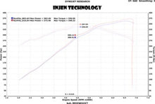 画像をギャラリービューアに読み込む, Injen 13 Jeep Grand Cherokee SRT-8 6.4L V8 Polished Short Ram Intake w/ Heat Shield