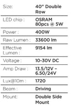 画像をギャラリービューアに読み込む, Go Rhino Xplor Blackout Combo Series Dbl Row LED Light Bar w/Amber (Side/Track Mount) 40in. - Blk