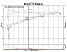 画像をギャラリービューアに読み込む, Injen 11-14 Nissan Juke 1.6L (incl Nismo) Black Short Ram Intake