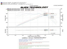 画像をギャラリービューアに読み込む, Injen 97-06 Wrangler 4.0L 6Cyl. / 04-06 Rubicon 4.0L 6Cyl. (includes Diamond plate heat shield) Poli