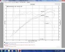 画像をギャラリービューアに読み込む, Injen 16-20 Honda Civic Hatchback 1.5T SS Cat-Back Exhaust w/ Titanium Tips