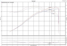画像をギャラリービューアに読み込む, Injen 2019+ Toyota Corolla 2.0L Black Cold Air Intake