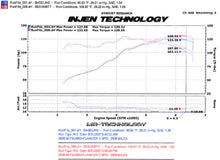 画像をギャラリービューアに読み込む, Injen 08-11 Lancer 4cyl  2.0L &amp; 2.4L (All trim levels) 60mm Axle-Back Exhaust
