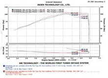 画像をギャラリービューアに読み込む, Injen 2002-2006 Sentra 1.8L 4 Cyl. Black Cold Air Intake