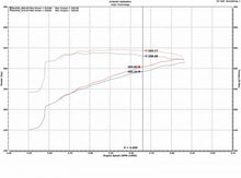 画像をギャラリービューアに読み込む, Injen 09-18 Dodge Ram 1500 V8-5.7L Evolution Intake (Oiled)
