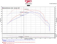 画像をギャラリービューアに読み込む, Injen 16-20 Chevy Camaro L4 2.0L Turbo LTG Ecotoec (LT) Evolution Intake