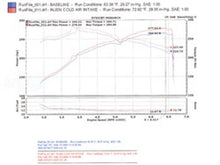 画像をギャラリービューアに読み込む, Injen 06-08 M45 4.5L V8 Polished Cold Air Intake