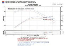 画像をギャラリービューアに読み込む, Injen 05-06 Dakota / 06-07 Raider 4.7L V8 Power-Flow (incl. Diamond plate heat shield) Wrinkle Black