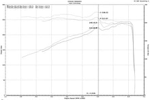 画像をギャラリービューアに読み込む, Injen 16-20 Dodge Durango / Jeep Grand Cherokee 3.6L V6 Polished PF Short Ram Cold Air Intake
