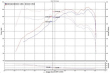 画像をギャラリービューアに読み込む, Injen 15-19 Hyundai Sonata 2.0T Short Ram Air Intake - Laser Black