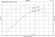 画像をギャラリービューアに読み込む, Injen 18-20 Hyundai Veloster L4-1.6L Turbo SP Cold Air Intake System