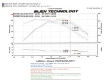 画像をギャラリービューアに読み込む, Injen 00-04 Dakota 4.7L V8 (w/o Cruise Control) Power-Flow (incl. Diamond plate heat shield) Wrinkle
