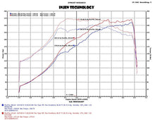 画像をギャラリービューアに読み込む, Injen 2015 Subaru STI 2.5L 4cyl Evolution Intake w/ Ram Air Scoop